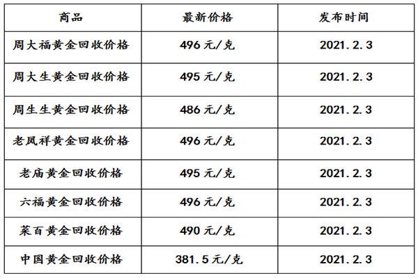 郑州市今日黄金回收价格多少一克查询郑州今日黄金回收价格多少一克查询-第1张图片-翡翠网