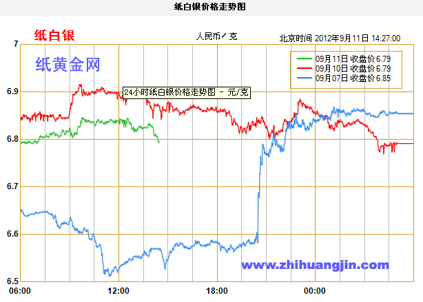 包含纸白银走势最新情况分析的词条-第1张图片-翡翠网 包含纸白银走势最新情况分析的词条-第1张图片-翡翠网