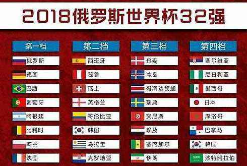 世界杯抽签直播世界杯抽签直播时间-第1张图片-翡翠网 世界杯抽签直播世界杯抽签直播时间-第1张图片-翡翠网