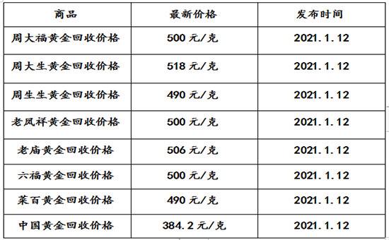 今天的黄金回收价格多少钱一克,今天黄金回收价多少钱一克-第1张图片-翡翠网 今天的黄金回收价格多少钱一克,今天黄金回收价多少钱一克-第1张图片-翡翠网