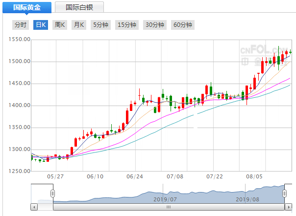 今日国际黄金价格最新今日国际黄金价格最新价查询-第1张图片-翡翠网 今日国际黄金价格最新今日国际黄金价格最新价查询-第1张图片-翡翠网