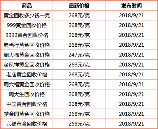 请问今天金价多少钱一克回收今天金价多少钱一克回收9月2日-第2张图片-翡翠网 请问今天金价多少钱一克回收今天金价多少钱一克回收9月2日-第2张图片-翡翠网