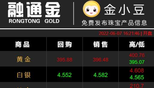 贵金属行情官网,贵金属行情官网app-第2张图片-翡翠网