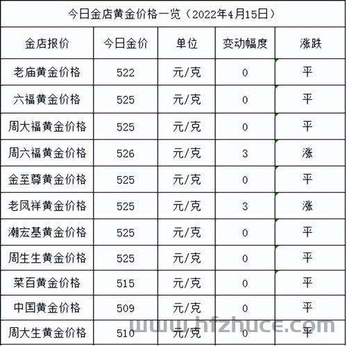 黄金回收多少钱一克2021年价格表999黄金回收多少钱一克2-第2张图片-翡翠网 黄金回收多少钱一克2021年价格表999黄金回收多少钱一克2-第2张图片-翡翠网