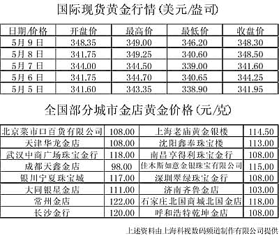 现在黄金什么价黄金的价格多少钱一克-第2张图片-翡翠网 现在黄金什么价黄金的价格多少钱一克-第2张图片-翡翠网