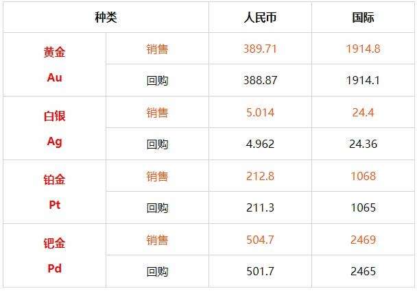 今日黄金实时报价今日黄金实时报价查询-第2张图片-翡翠网 今日黄金实时报价今日黄金实时报价查询-第2张图片-翡翠网