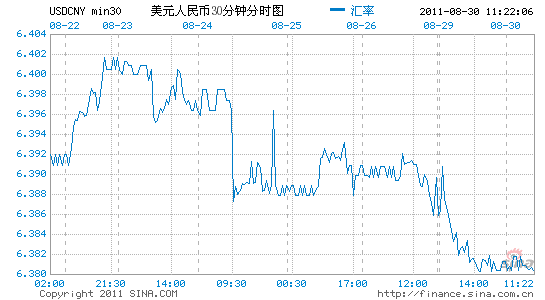 美元汇率新浪离岸人民币兑换美元汇率新浪-第1张图片-翡翠网 美元汇率新浪离岸人民币兑换美元汇率新浪-第1张图片-翡翠网