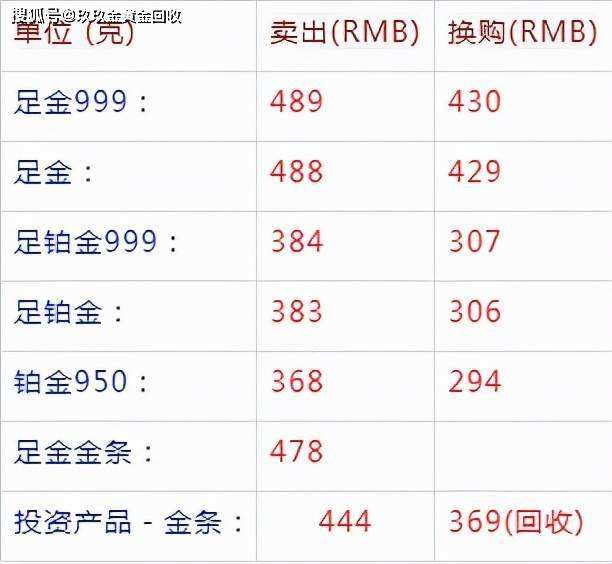 今日黄金多少钱一个克今日黄金多少钱一个克6程-第1张图片-翡翠网