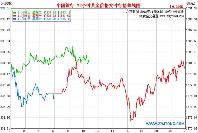 纸黄金走势图5年纸黄金走势图最新行情-第1张图片-翡翠网 纸黄金走势图5年纸黄金走势图最新行情-第1张图片-翡翠网
