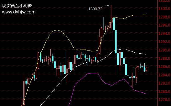 国际金银实时行情全天显示即时价格国际金银实时行情-第2张图片-翡翠网