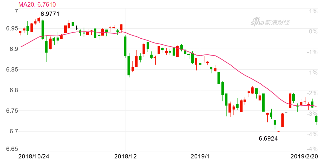美元汇率离岸新浪,美元汇率离岸新浪财经网-第1张图片-翡翠网 美元汇率离岸新浪,美元汇率离岸新浪财经网-第1张图片-翡翠网