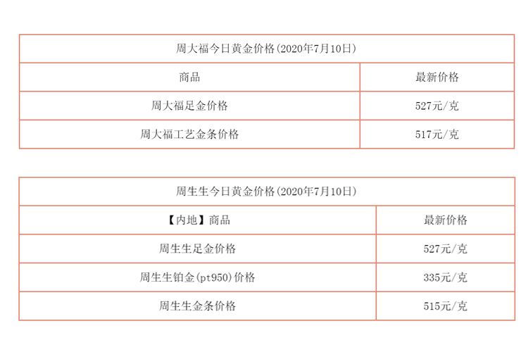 周大福黄金价多少一克黄金价格,黄金价格今天多少一克周大福-第1张图片-翡翠网 周大福黄金价多少一克黄金价格,黄金价格今天多少一克周大福-第1张图片-翡翠网