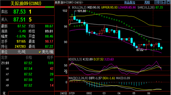 黄金期货行情黄金期货价格走势图实时行情-第2张图片-翡翠网 黄金期货行情黄金期货价格走势图实时行情-第2张图片-翡翠网