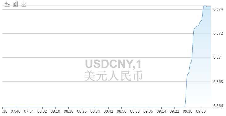 美元兑人民币最高的时候是多少钱,美元兑人民币最高的时候是多少钱呢-第2张图片-翡翠网