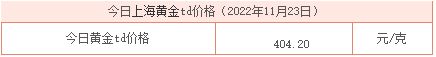 黄金价格今日最新价黄金价格今日最新价2022走势图-第1张图片-翡翠网 黄金价格今日最新价黄金价格今日最新价2022走势图-第1张图片-翡翠网