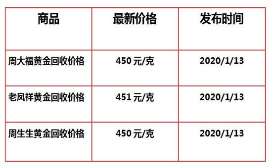黄金回收价格今日多少钱一克黄金回收价格今日-第1张图片-翡翠网 黄金回收价格今日多少钱一克黄金回收价格今日-第1张图片-翡翠网