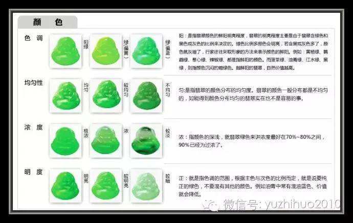 关于翡翠最实用的知识翡翠基础知识大全图-第1张图片-翡翠网