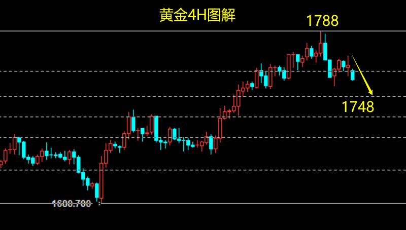 今天黄金走势图一整天走势图今天黄金走势图-第2张图片-翡翠网 今天黄金走势图一整天走势图今天黄金走势图-第2张图片-翡翠网