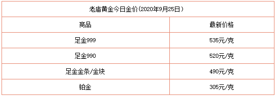 今日黄金价格卖多少一克4月27号,今日黄金价格卖多少一克-第2张图片-翡翠网 今日黄金价格卖多少一克4月27号,今日黄金价格卖多少一克-第2张图片-翡翠网