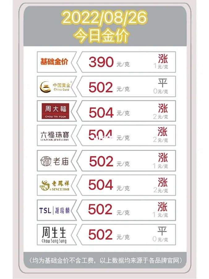 看金价的app,看金价的那个叫金浪什么?-第2张图片-翡翠网 看金价的app,看金价的那个叫金浪什么?-第2张图片-翡翠网