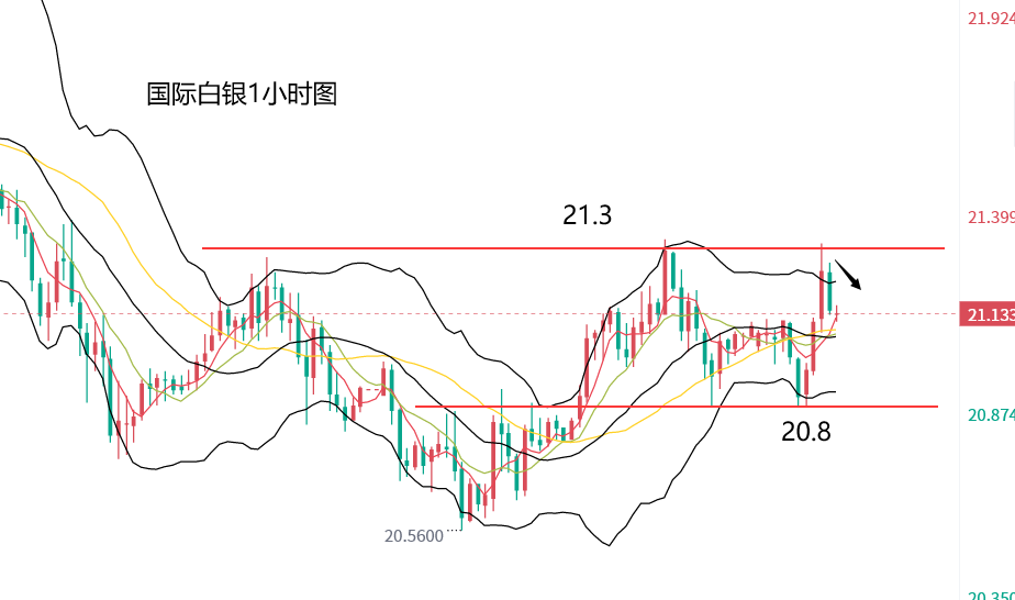 今日黄金价格最新走势分析 中国银行,今日黄金价格最新走势分析-第1张图片-翡翠网 今日黄金价格最新走势分析 中国银行,今日黄金价格最新走势分析-第1张图片-翡翠网