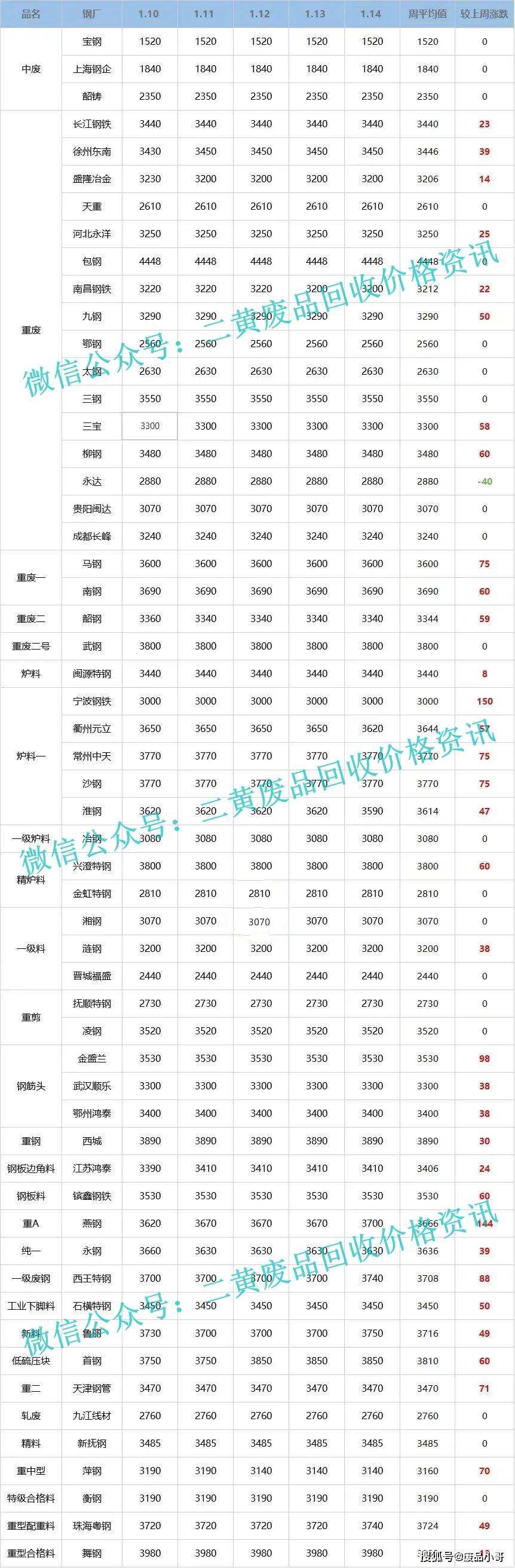 2022年3月10日黄金回收价格,今天黄金回收最新价格2020年3月12号-第2张图片-翡翠网 2022年3月10日黄金回收价格,今天黄金回收最新价格2020年3月12号-第2张图片-翡翠网