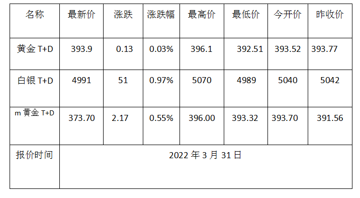 今日黄金国际价格查询,今日黄金国际价格-第1张图片-翡翠网