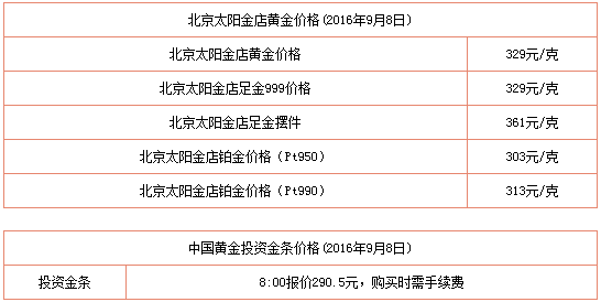 今日黄金首饰多少钱1克?今日黄金首饰多少一克-第1张图片-翡翠网 今日黄金首饰多少钱1克?今日黄金首饰多少一克-第1张图片-翡翠网