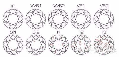 钻石成色等级表图钻石成色-第1张图片-翡翠网 钻石成色等级表图钻石成色-第1张图片-翡翠网