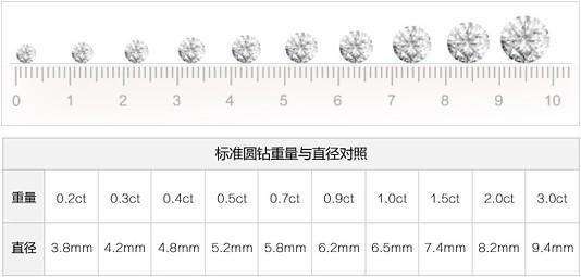钻石净度i1没有价值吗钻石净度i1没有价值吗为什么-第2张图片-翡翠网 钻石净度i1没有价值吗钻石净度i1没有价值吗为什么-第2张图片-翡翠网