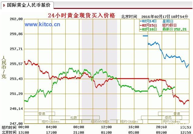 黄金价格查询今日走势最新消息,黄金价格查询今日走势-第2张图片-翡翠网 黄金价格查询今日走势最新消息,黄金价格查询今日走势-第2张图片-翡翠网