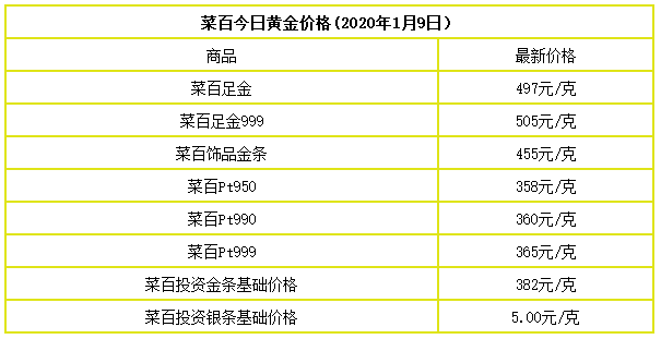 周大福今日金价官网,香港周大福今日金价官网-第2张图片-翡翠网 周大福今日金价官网,香港周大福今日金价官网-第2张图片-翡翠网