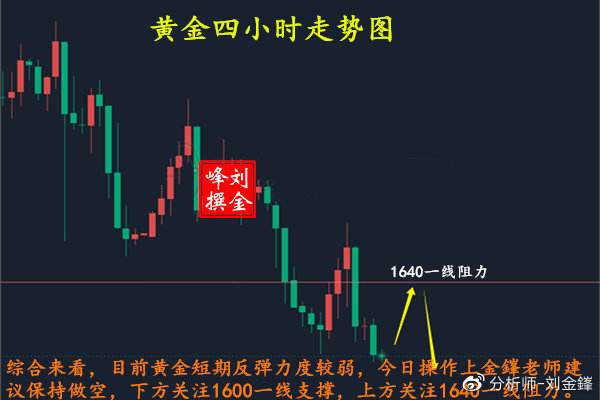 2021年后黄金会跌到300以内吗,2023年黄金会跌350以下吗-第2张图片-翡翠网 2021年后黄金会跌到300以内吗,2023年黄金会跌350以下吗-第2张图片-翡翠网