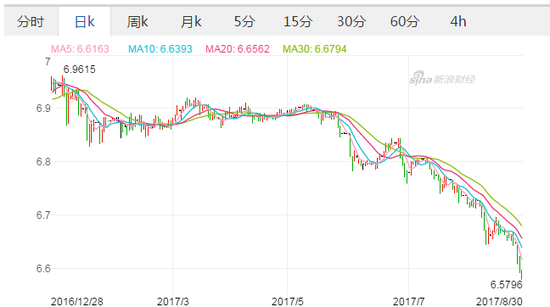 美元兑人民币汇率离岸新浪财经,美元兑人民币汇率离岸新浪财经新浪网-第1张图片-翡翠网 美元兑人民币汇率离岸新浪财经,美元兑人民币汇率离岸新浪财经新浪网-第1张图片-翡翠网