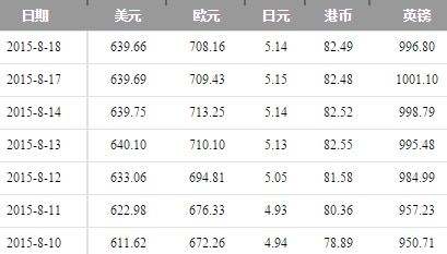 美元兑人民币今日汇率中国银行外汇牌价,美元兑人民币汇率中国银行今日牌价-第1张图片-翡翠网 美元兑人民币今日汇率中国银行外汇牌价,美元兑人民币汇率中国银行今日牌价-第1张图片-翡翠网