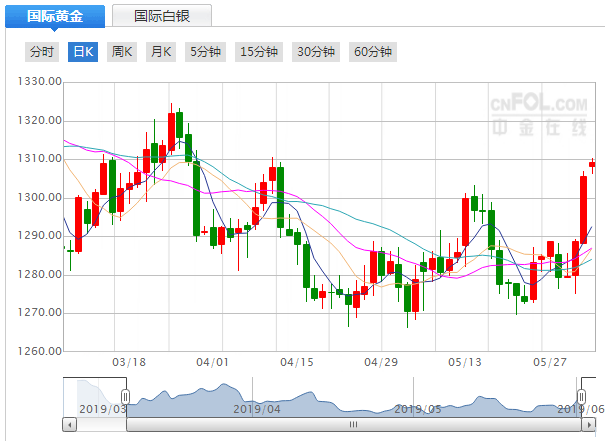 金价走势图30天,金价走势-第2张图片-翡翠网 金价走势图30天,金价走势-第2张图片-翡翠网