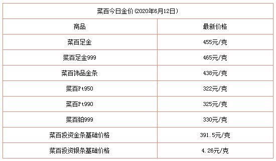 北京黄金回收价格今天多少一克今日北京黄金回收价格多少一克查询-第2张图片-翡翠网 北京黄金回收价格今天多少一克今日北京黄金回收价格多少一克查询-第2张图片-翡翠网