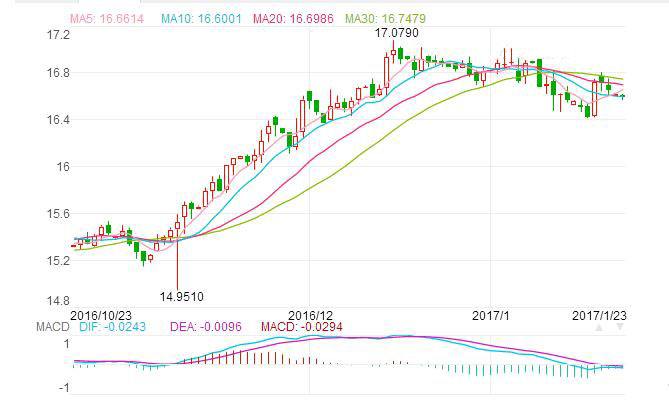 黄金金饰品价格走势黄金饰品价格走势-第2张图片-翡翠网 黄金金饰品价格走势黄金饰品价格走势-第2张图片-翡翠网