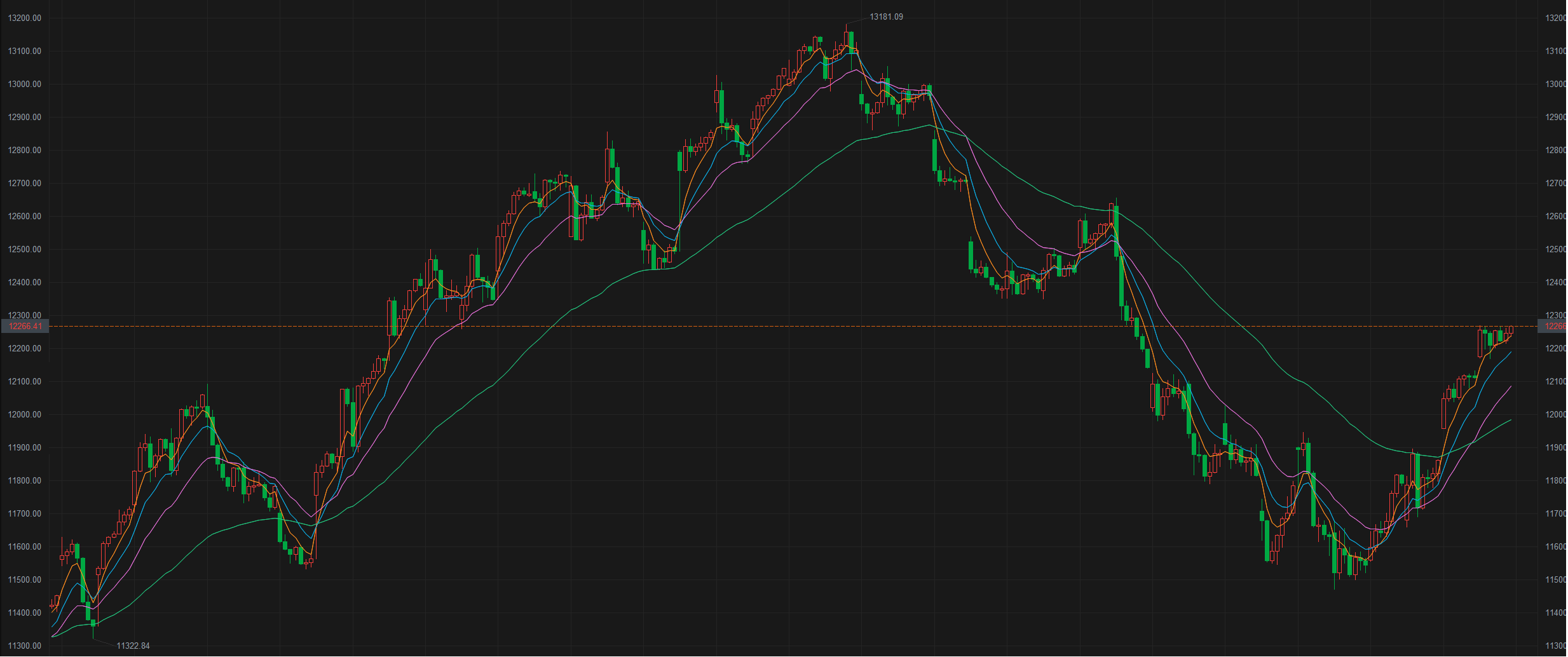 美股行情走势最新图美股行情走势最新-第1张图片-翡翠网 美股行情走势最新图美股行情走势最新-第1张图片-翡翠网