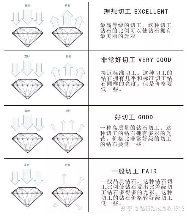 钻石的颜色等级怎么分钻石的颜色有多少个等级-第2张图片-翡翠网
