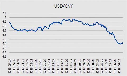 美元兑换日元美元兑换日元走势-第1张图片-翡翠网 美元兑换日元美元兑换日元走势-第1张图片-翡翠网