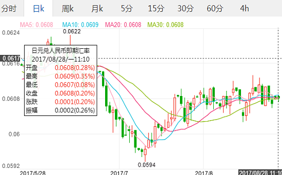 美元兑换日元美元兑换日元走势-第2张图片-翡翠网 美元兑换日元美元兑换日元走势-第2张图片-翡翠网