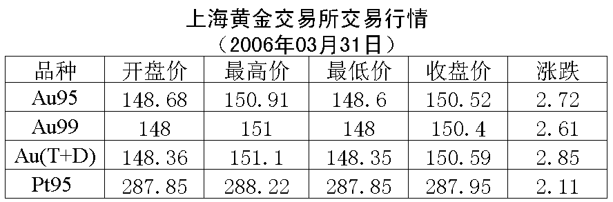 黄金交易所今日金价实时行情,黄金交易所今日金价实时行情最新-第2张图片-翡翠网
