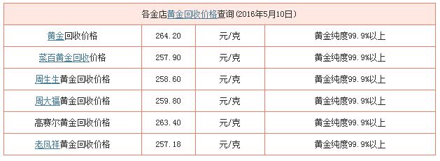 官方黄金回收价格查询今日最新,官方黄金回收价格查询今日-第2张图片-翡翠网
