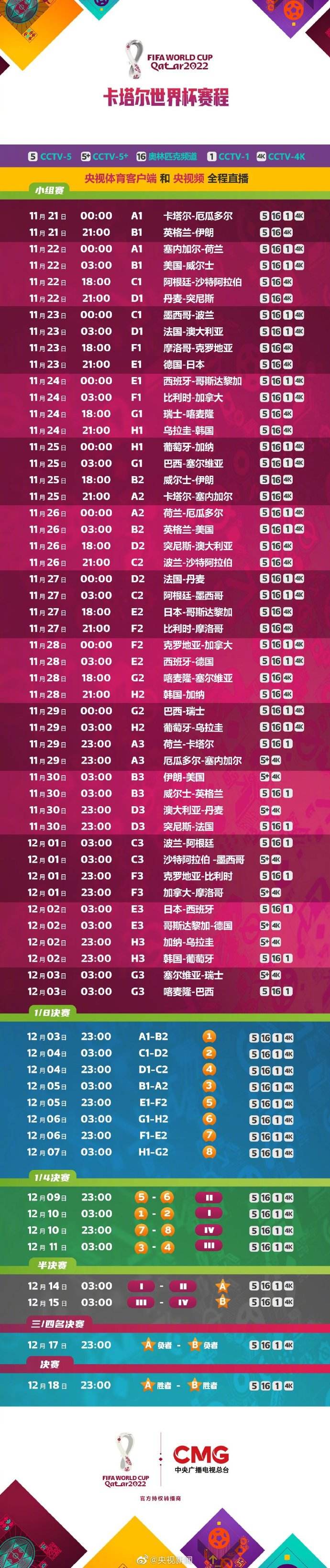 世界杯2022赛程表小组,世界杯2022赛程表-第1张图片-翡翠网 世界杯2022赛程表小组,世界杯2022赛程表-第1张图片-翡翠网