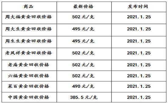 中国黄金今日黄金回收价格查询中国黄金官网今日回收价格-第2张图片-翡翠网