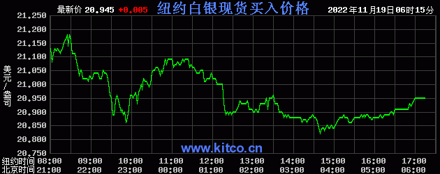 今日银价查询今日银价查询 价格表历史最低黄金-第1张图片-翡翠网 今日银价查询今日银价查询 价格表历史最低黄金-第1张图片-翡翠网