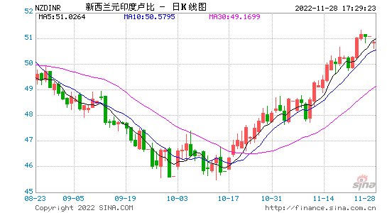 美元汇率卢比汇率美元汇率卢比-第1张图片-翡翠网 美元汇率卢比汇率美元汇率卢比-第1张图片-翡翠网