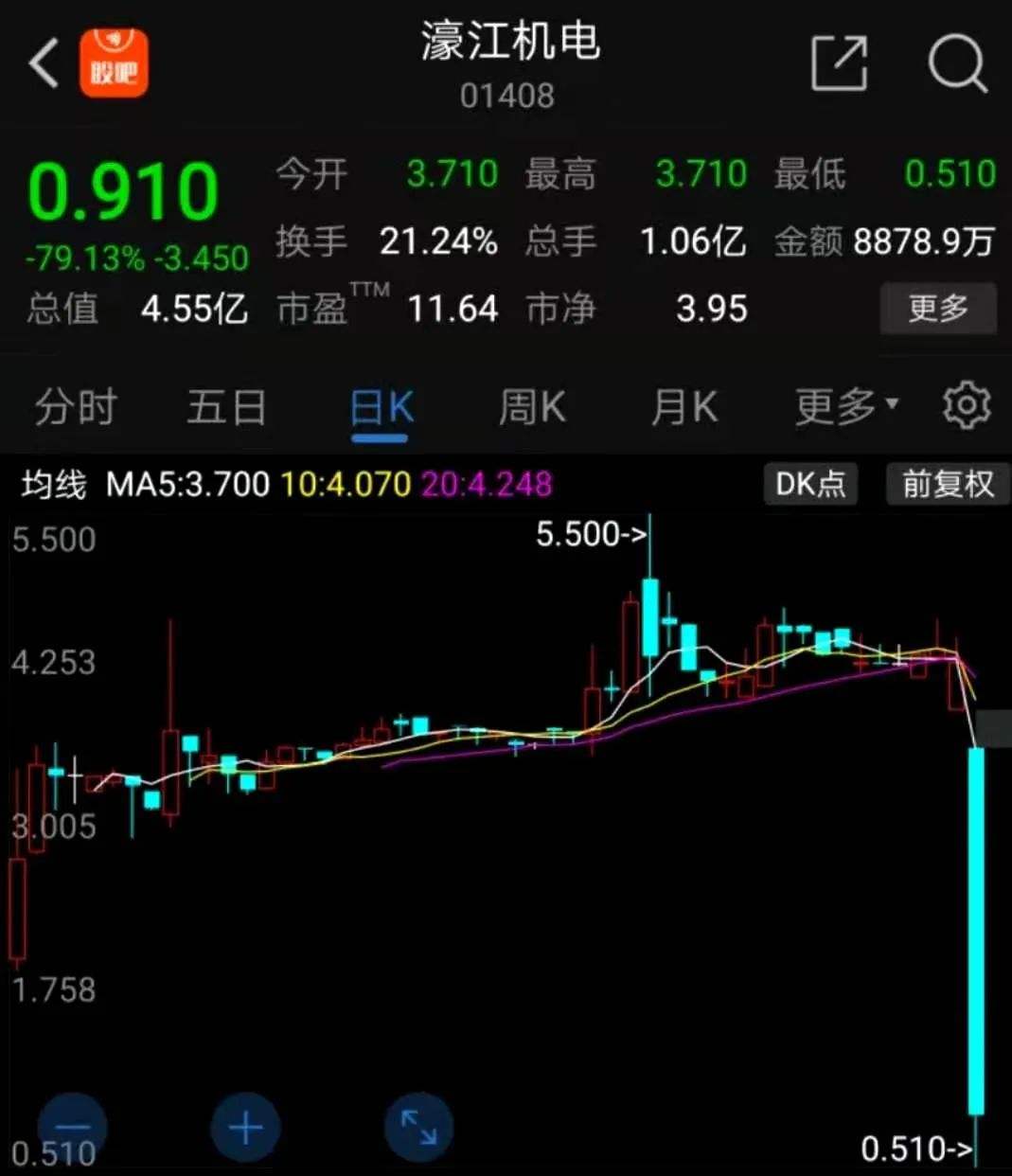 股市行情最新消息今天大跌原因分析股市行情最新消息今天大跌原因-第2张图片-翡翠网