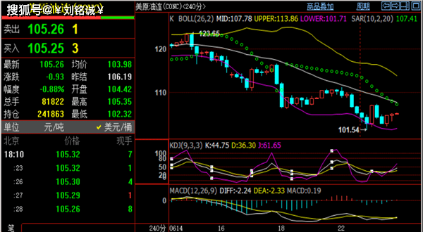 黄金期货价格最新价走势黄金期货价格实时行情-第2张图片-翡翠网